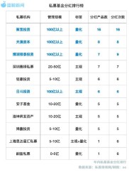 A股赚钱效应显现私募荐股频现，股民蔡小姐遭遇投资陷阱？