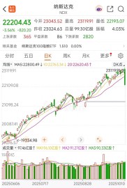 昨夜今晨美股黑色星期五！三大指数全线下跌，商品市场同步大跌？