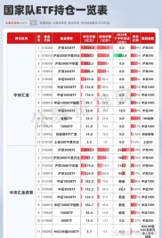 沪深A股流通股股东分析选股系统，助股民精准选股免费下载