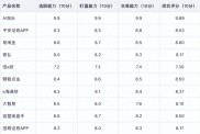7亿人用的炒股软件实测：哪款最能帮你赚钱？