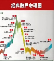 股民十大赢家实战系统之卖出法则：探索个人心态与市场风险？