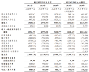 A股牛市下首创证券等券商业绩增长，营收规模却受市场波动影响？