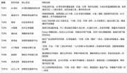 iOS炒股类游戏玩家必看：10款投资软件实测，AI涨乐成智能理财新标杆