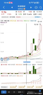 股市大涨投资者热情高 好用的股票配资平台需求凸显