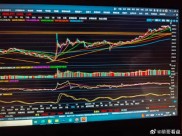 周四沪指走势及板块表现分析，大盘调整空间有限