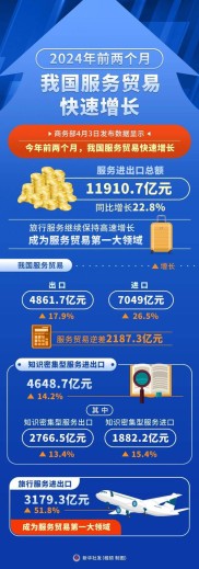 服务贸易支持政策加快落子，未来增长趋势向好，成全球贸易增长引擎？