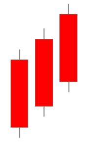 红三兵形态在实战中的运用及案例分析，含止损与建仓要点