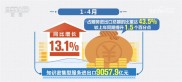 2025年1至7月我国服务贸易稳步增长，逆差持续收窄