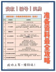 二手房贷款所需材料有哪些？放款时间多久？注意啥？