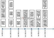 从余额宝上线看互联网金融发展历程及宝宝类产品现状