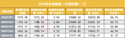 A股投资者突破2.4亿，个人主导市场，成熟度进一步提升