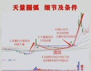 炒股必知的123法则，辨别主力洗盘或出货，散户速收藏