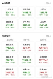 周末热议！A股三大指数高开高走，总市值突破百万亿元大关？