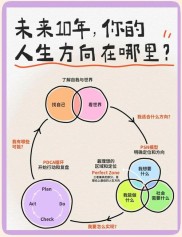 大学生职业规划指南：从校园到外贸公司，如何实现三步走战略？