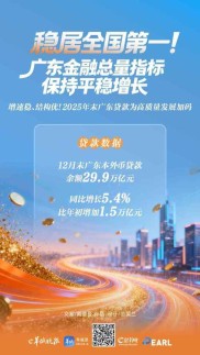 2025年三季度广东金融：总量稳结构优价格降，支持实体经济