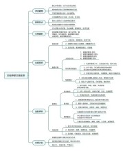 炒股养家谈下跌期操作心法及不同阶段交易策略