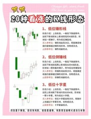 长沙吴先生十年炒股赚十多倍，股市筑底阶段这些表象要知道