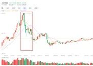 老股民血泪史：警惕胜率陷阱，三个真实故事揭示炒股真相