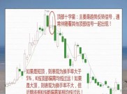 K线多空解析：期货市场风向标的关键多空含义与应用