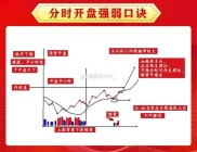 炒股的核心要点、股价涨跌原理及开户注意事项你知道吗？