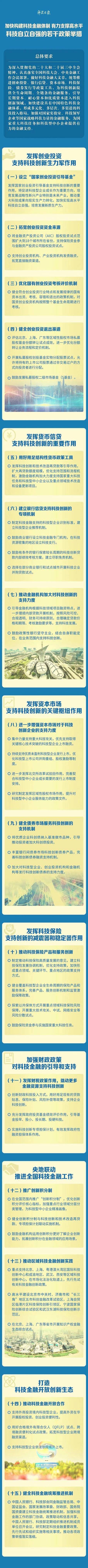 科技金融政策举措_加快金融体制改革_科技金融全生命周期服务