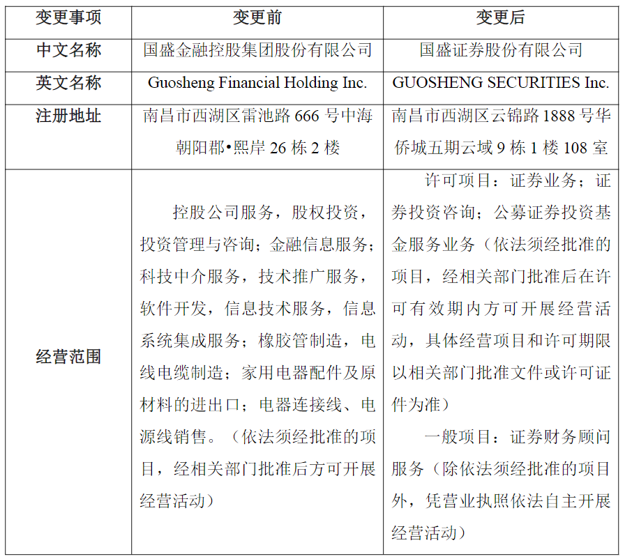 证券公司能炒股吗_国盛金控更名国盛证券_江西首家上市券商