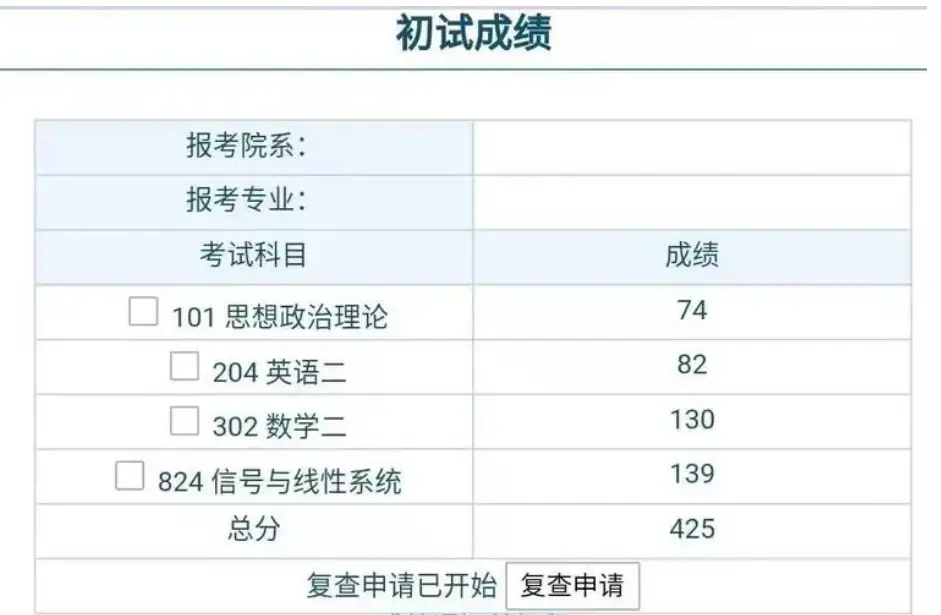 上海金融学考研_上海交大金融学考研_上海交大金融考研一般在哪里租房