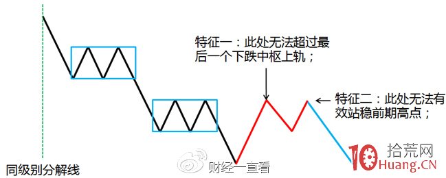 精选阶段回抽10日均线_选股思路30分钟跌幅排序_跟庄炒股从入门到精通