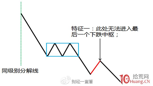 精选阶段回抽10日均线_选股思路30分钟跌幅排序_跟庄炒股从入门到精通