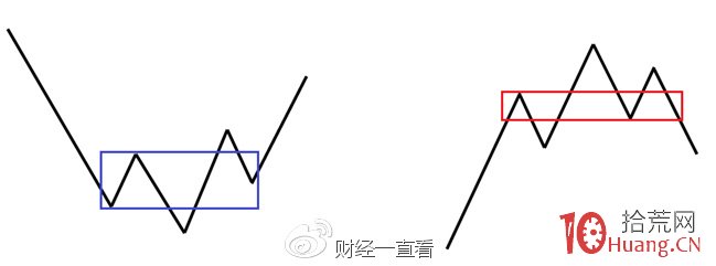 精选阶段回抽10日均线_跟庄炒股从入门到精通_选股思路30分钟跌幅排序
