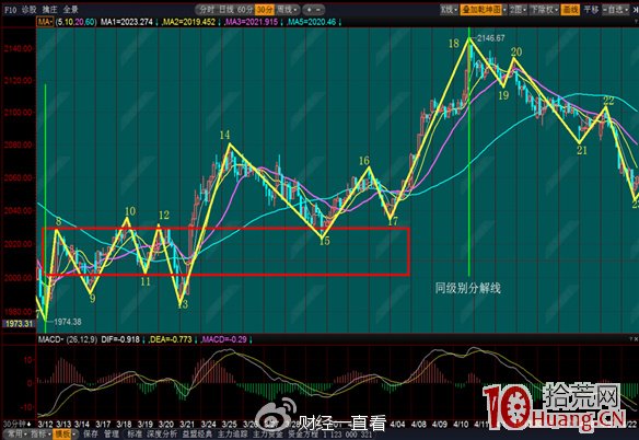 精选阶段回抽10日均线_跟庄炒股从入门到精通_选股思路30分钟跌幅排序