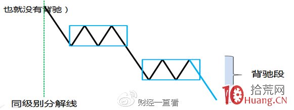 精选阶段回抽10日均线_跟庄炒股从入门到精通_选股思路30分钟跌幅排序