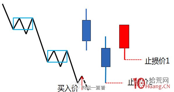 精选阶段回抽10日均线_跟庄炒股从入门到精通_选股思路30分钟跌幅排序
