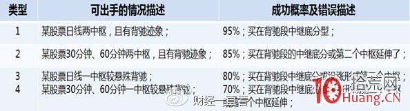 跟庄炒股从入门到精通_选股思路30分钟跌幅排序_精选阶段回抽10日均线