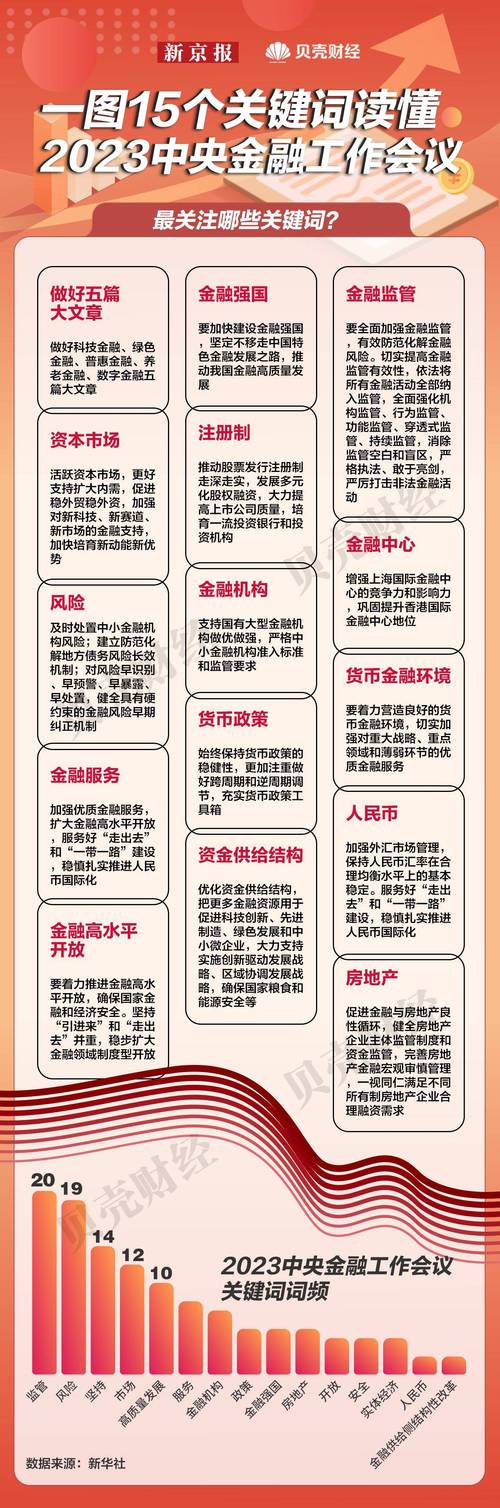 助力加快建设金融强国_中国金融市场的结构_推动中国金融市场高质量发展