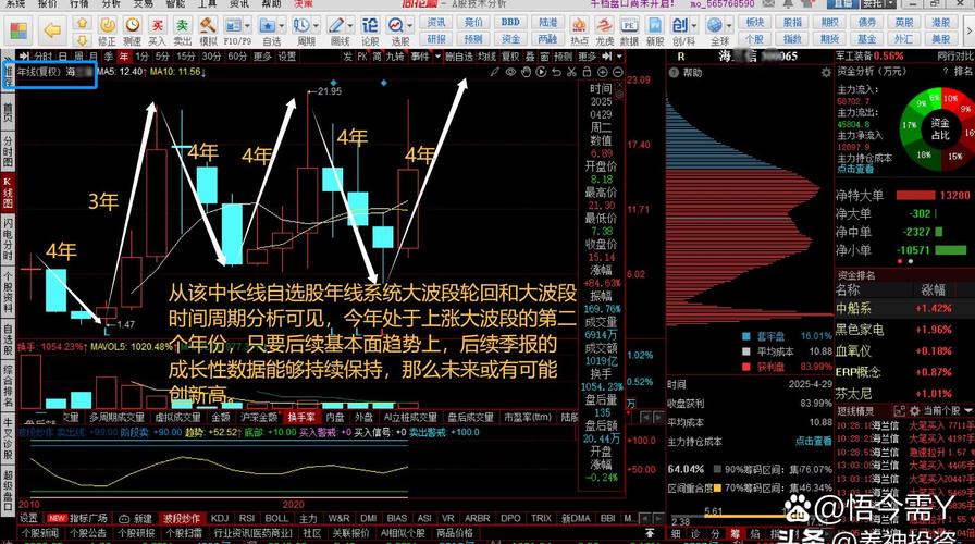 炒股实时解盘新浪博客_主力资金深度研究_短线强势爆发黑马股