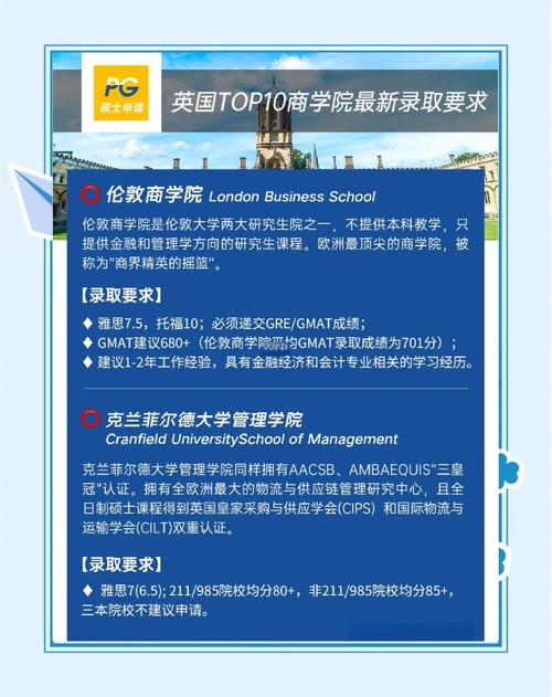 英国qs金融专业排名_英国商学院三重认证_英国FT管理学硕士排名