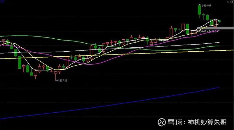 量价分析 股票震荡解析 午盘走势预测_股民老张的博客
