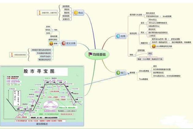 专业投资者复盘方法_股民搜索器_股市复盘技巧