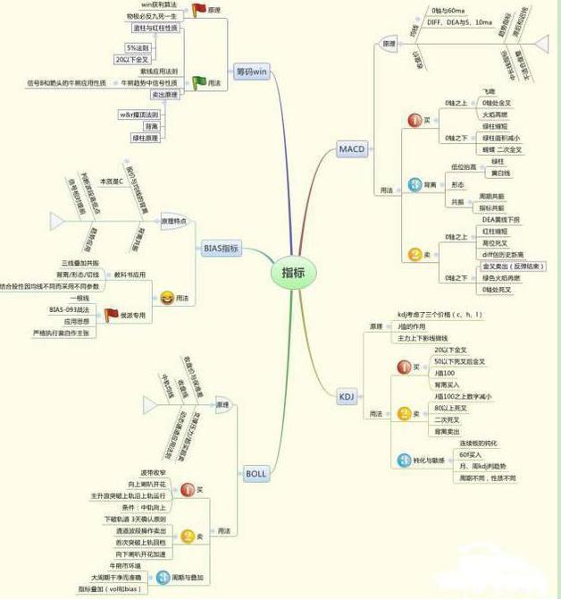 专业投资者复盘方法_股民搜索器_股市复盘技巧