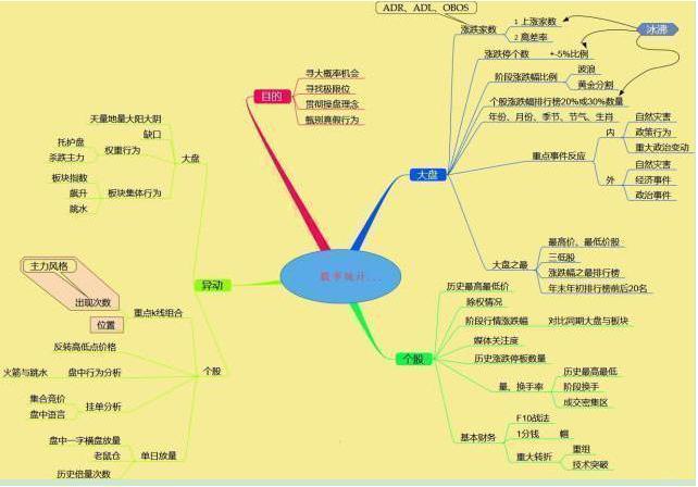 专业投资者复盘方法_股民搜索器_股市复盘技巧