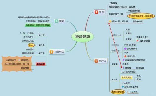 专业投资者复盘方法_股民搜索器_股市复盘技巧