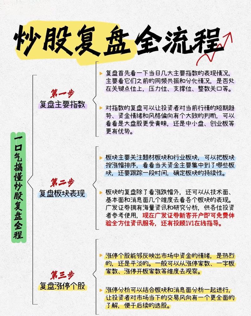 股市复盘技巧_专业投资者复盘方法_股民搜索器