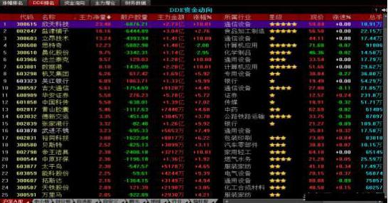 股市复盘技巧_股民搜索器_专业投资者复盘方法