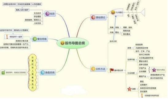 专业投资者复盘方法_股民搜索器_股市复盘技巧