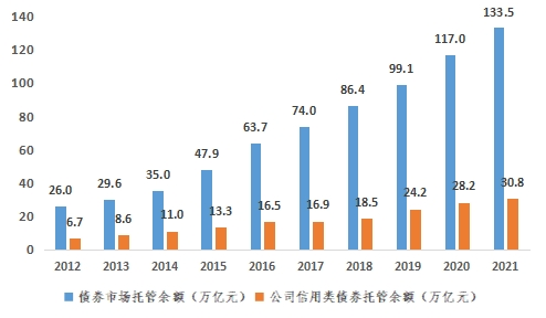 党的十八大金融成就_金融供给侧结构性改革_金融改革发展