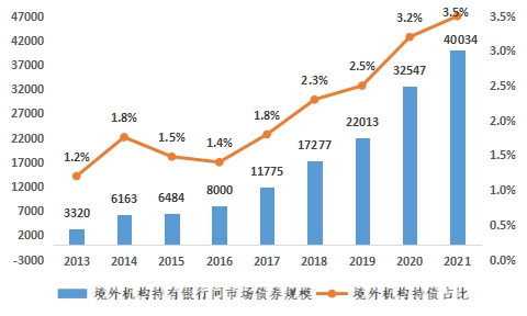 金融供给侧结构性改革_党的十八大金融成就_金融改革发展