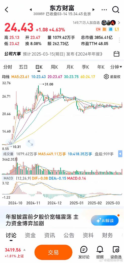 东方财富网数据更新问题_股民搜索器_东方财富投资者关系平台