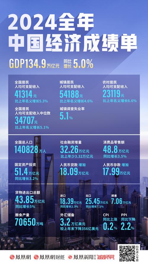中国金融服务贸易数据_中国经济运行数据_5月份消费出口增长_高质量发展新动能