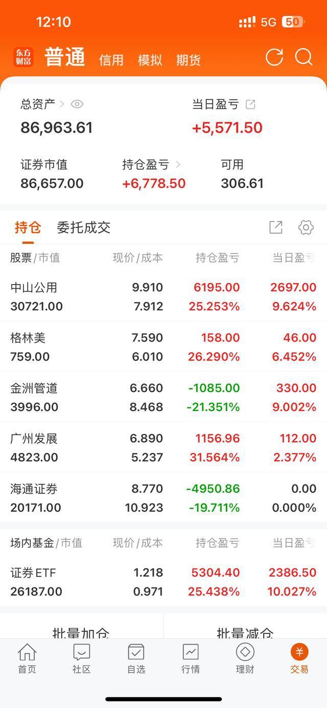 05后股市投资_00后A股开户_大学生炒股赚钱的多吗
